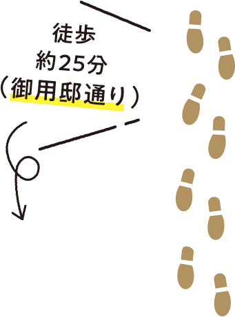 徒歩約25分（御用邸通り）
